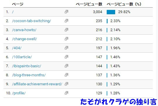 2020年の振り返り